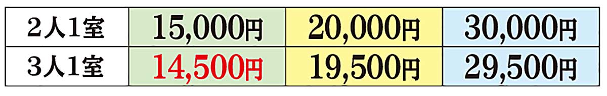 よみふぁみお得宿　グランドメルキュール奈良橿原　料金表