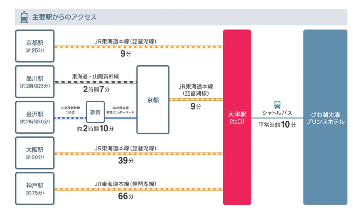 ごほうび旅　山本ゆりさん　びわ湖大津プリンスホテル　宿泊体験記