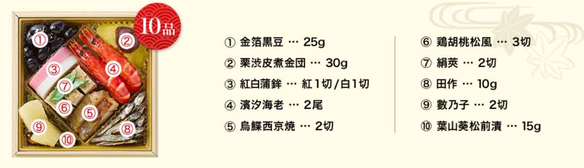 料理家・奥田和美さんが絶賛! 都春錦壱の重献立