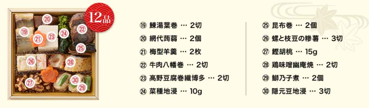 料理家・奥田和美さんが絶賛! 都春錦参の重献立