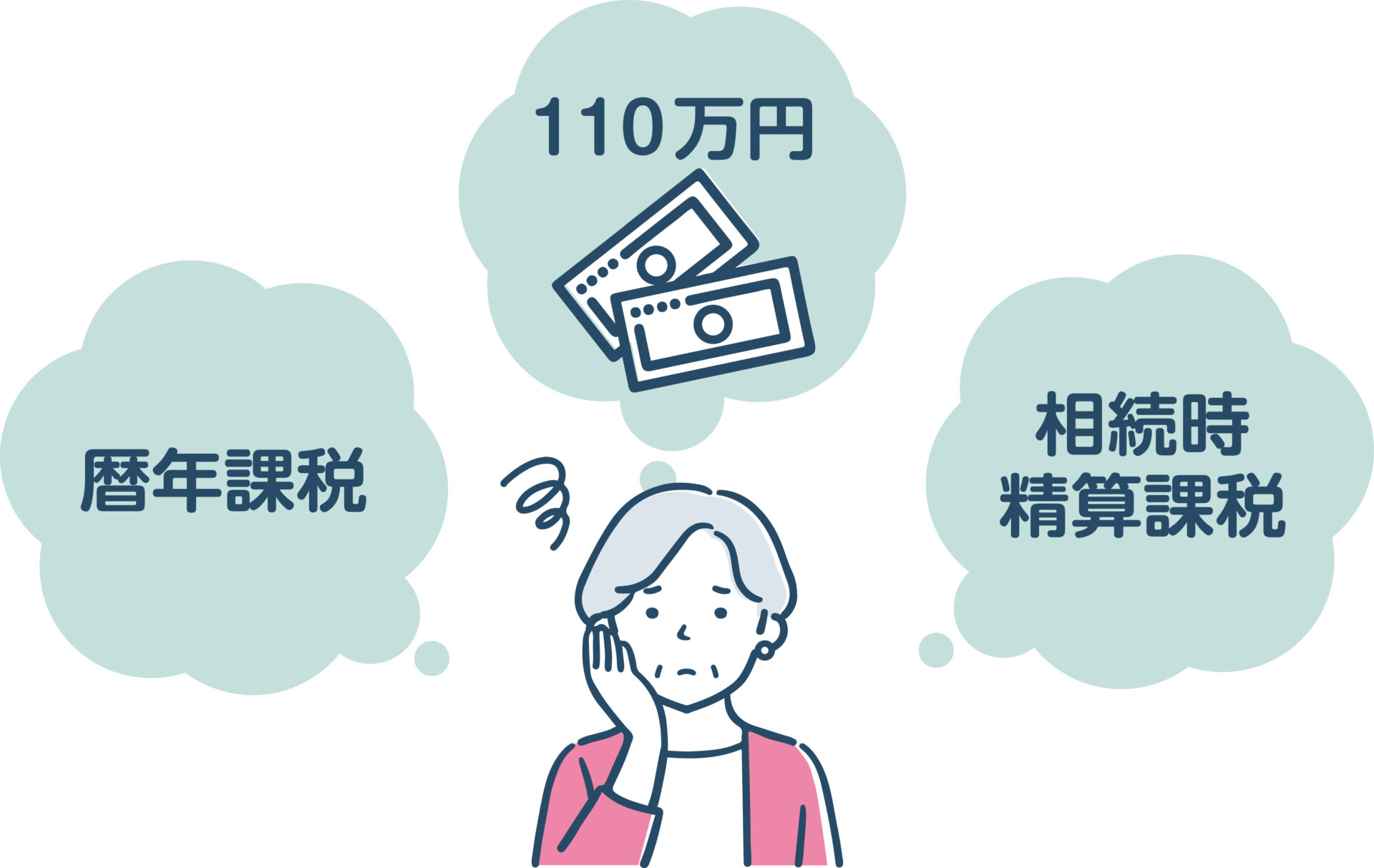 49_新奥税理士の損をしない相続_イラスト1