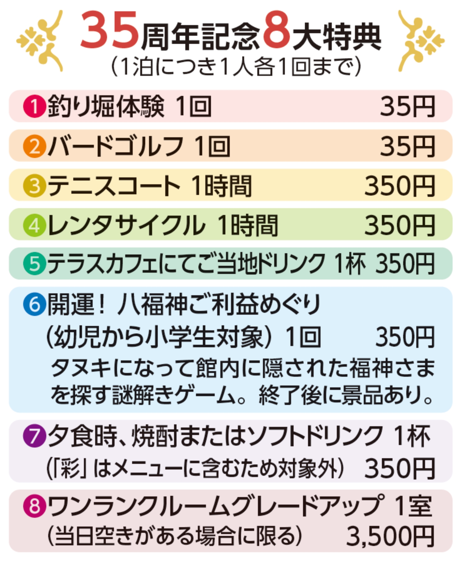 アオアヲ8大特典